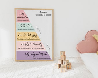Maslow's Hierarchy of Needs | Hierarchy of needs | Maslows hierarchy | Therapist office | Mental health | Mental Health Poster