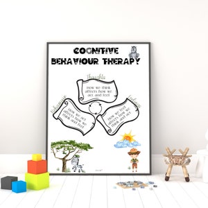 CBT Triangle Mental Health Printable Social Emotional - Etsy