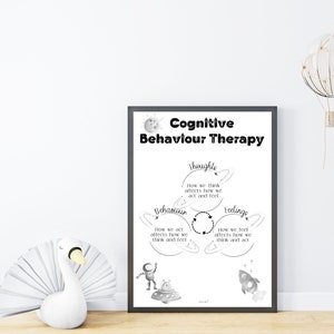 CBT Triangle Mental Health Printable Social Emotional | Etsy