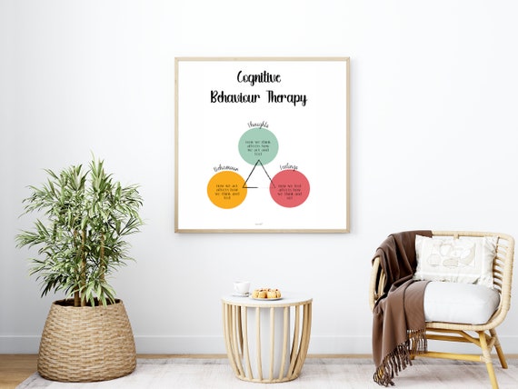 CBT Triangle Mental Health Printable Social Emotional | Etsy