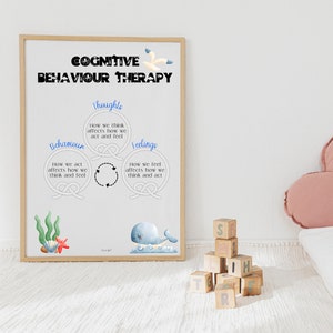 CBT Triangle | Mental Health Printable | Social Emotional | Emotional ...
