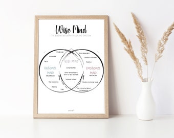 Wise Mind | DBT | DBT Skills | Mindfulness | Dialectical Behavior| Therapy | BPD