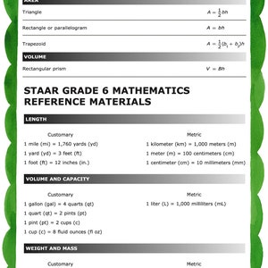 Math, Digital Download, file, STAAR, 6th Grade, Reference Chart, Poster, Anchor chart, Middle School, Educational poster