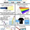 Science, Light Energy, Refraction, Reflection, Transmit, Absorb ...