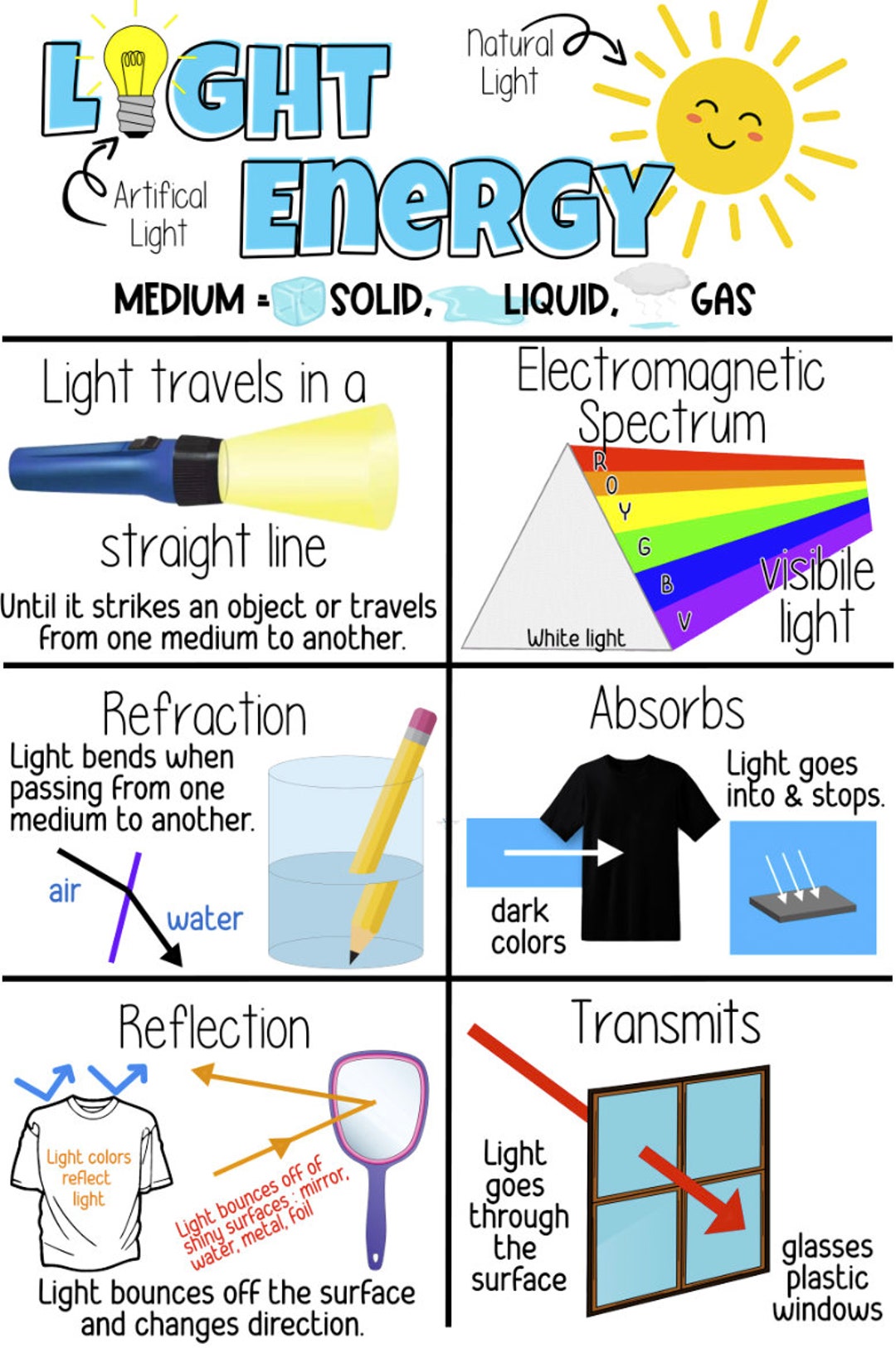 Light energy