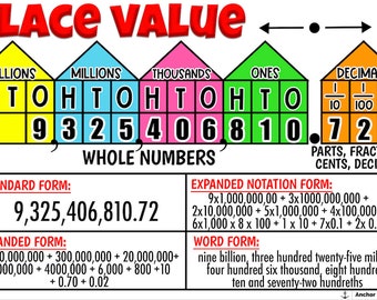Place value, digital download, expanded form, standard form, word form, Elementary, Math Charts, Anchor Charts, School Posters, Education