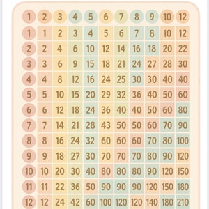 Numbers Chart, Math Charts, 1-120, 24&quot;x36&quot;, Anchor Charts, School Posters, Education