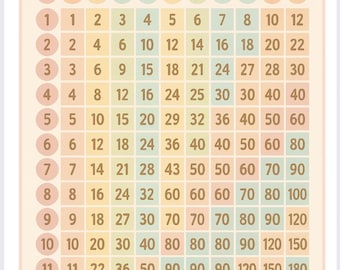 Numbers Chart, Math Charts, 1-120, 24