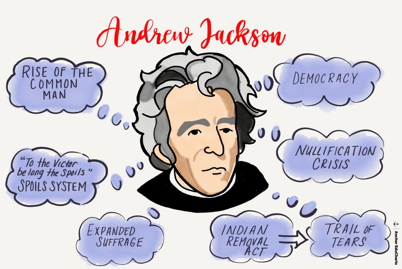 Spoils system