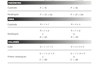 Math STAAR 4th Grade Spanish Reference Chart Poster -  Denmark