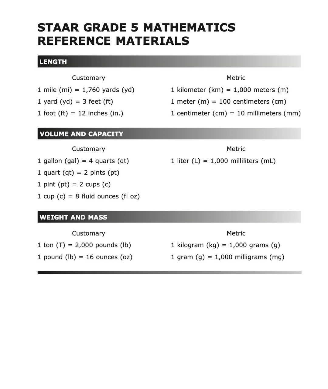 Math STAAR 5th Grade Reference Chart Poster Anchor Chart Middle math-staar-5th-grade-reference-chart-poster-anchor-chart-middle