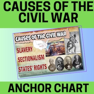 Civil War, U.S. History, American History, Anchor Charts, School Posters, Education