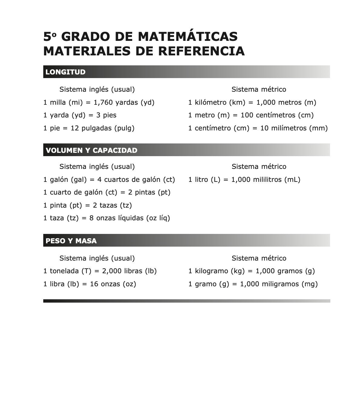 Math STAAR 3rd Grade Spanish Reference Chart Poster -  Norway