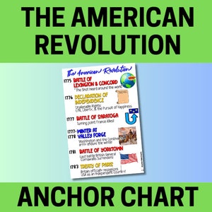 May include: A colorful anchor chart outlining the key events of the American Revolution. The chart includes dates, battle names, and brief descriptions of each event. The chart is designed to help students learn about the American Revolution.