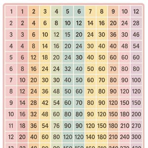 Numbers Chart, Math Charts, 1-120, 24&quot;x36&quot;, Anchor Charts, School Posters, Education