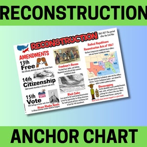 Reconstruction, Amendments, Black Codes, Sharecropping, Civil War, U.S. History, American History, Anchor Charts, School Posters, digital