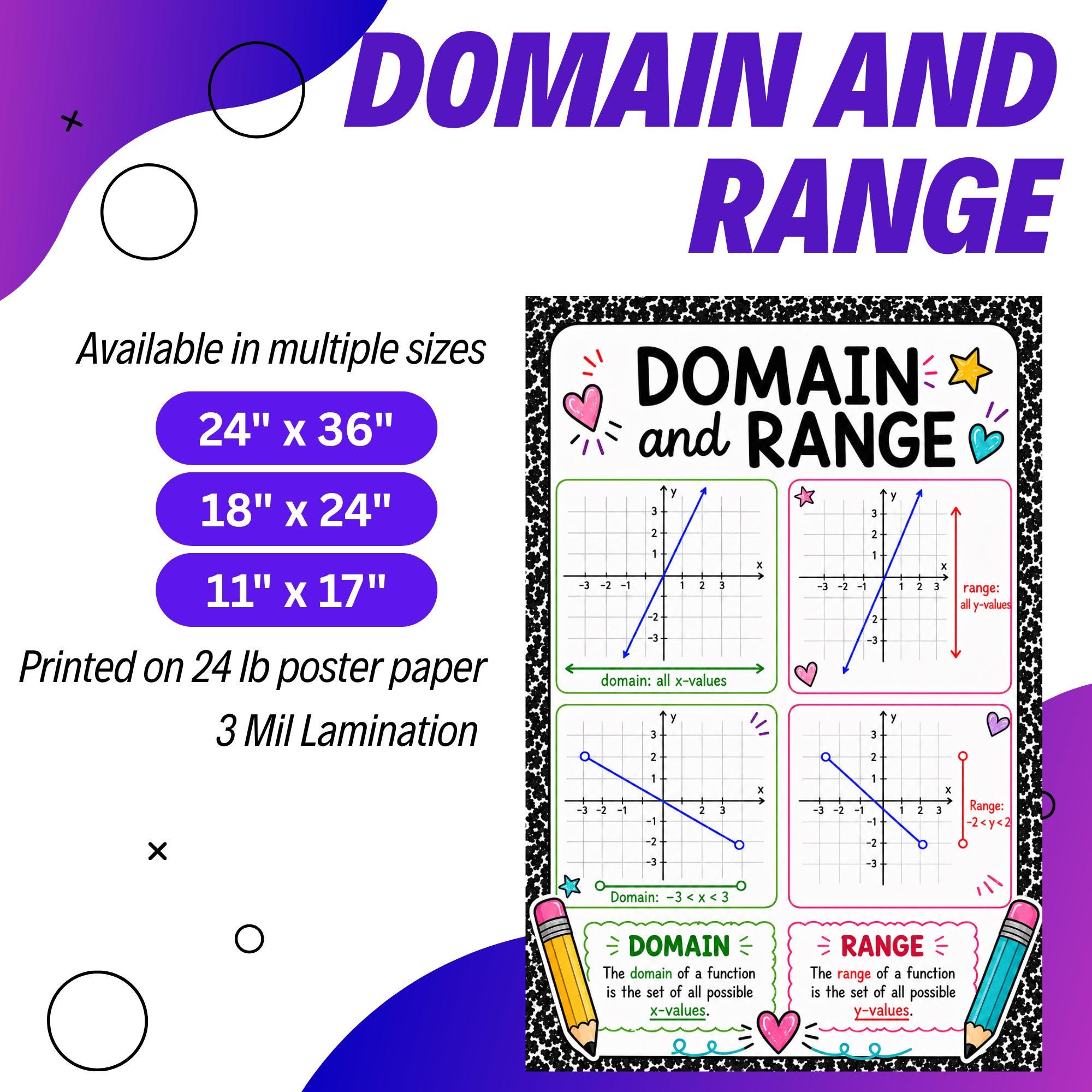Coordinate Plane Poster for Classroom - Etsy