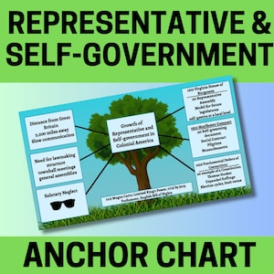 May include: An anchor chart titled "Representative & Self-Government" with a central tree diagram illustrating the growth of self-government in Colonial America. Includes text boxes detailing key events and concepts.