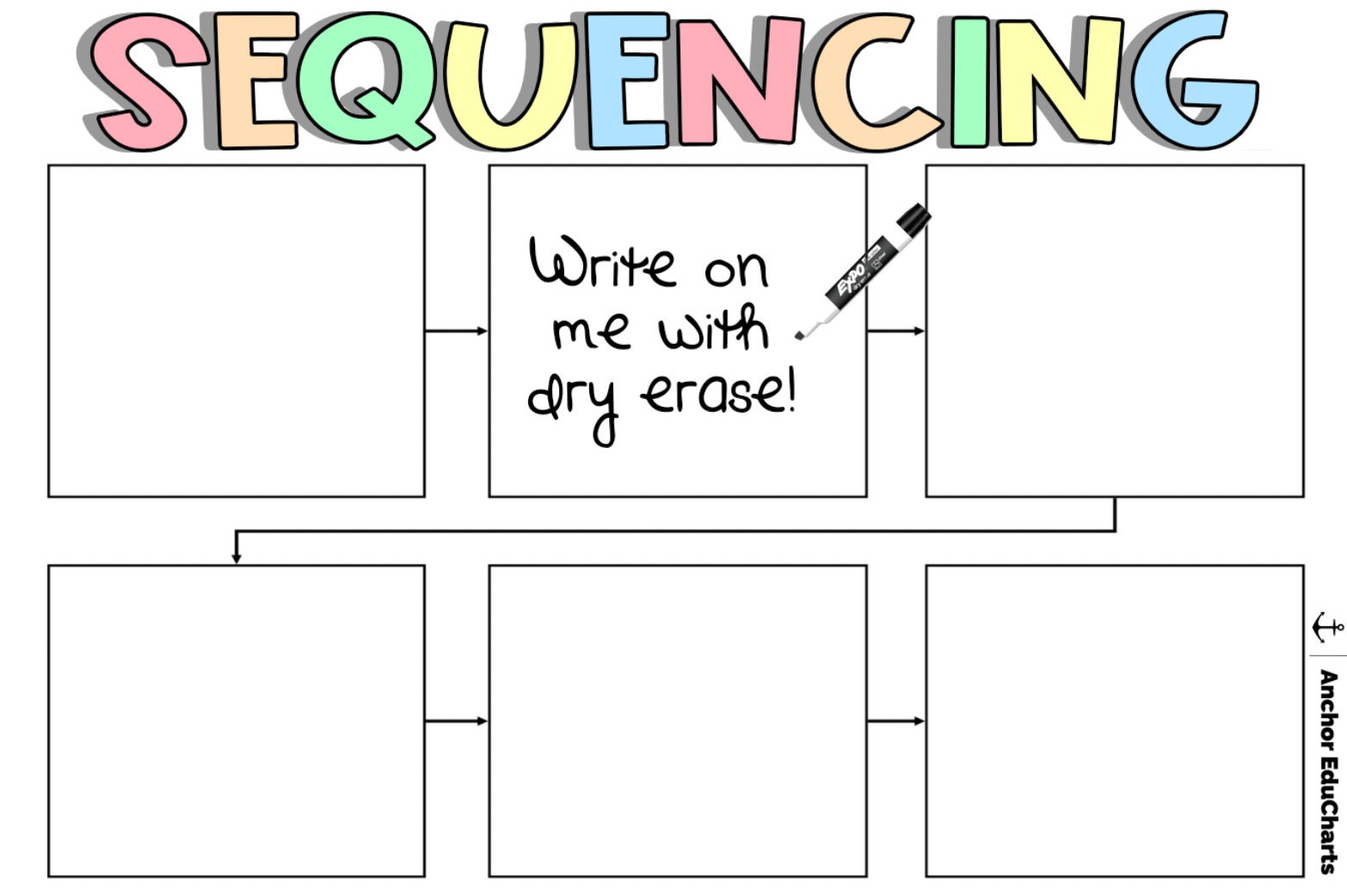 Sequence Anchor Chart