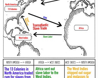 Transatlantic Slave Trade, Plantation, Exploration, Colonization, American History, Anchor Charts, School Posters, digital download