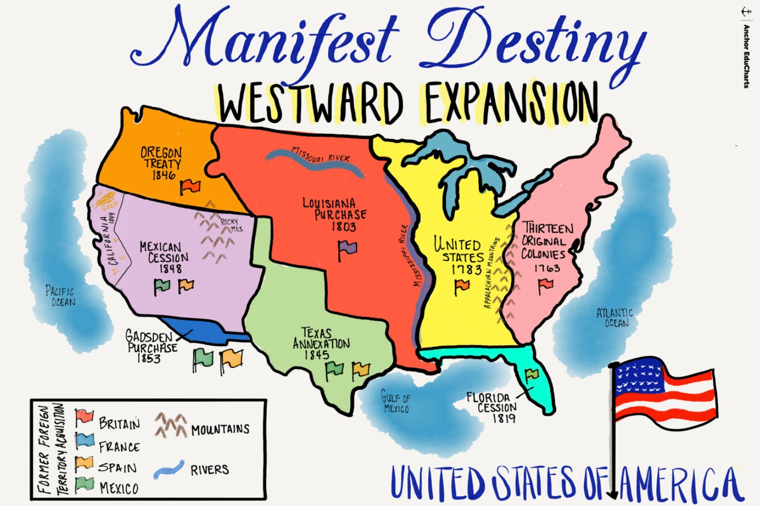 Quarterhouse Manifest Destiny Map Poster, Social Studies Classroom  Materials for Teachers