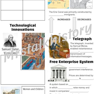 May include: A black and white illustration of a diagram explaining factors that contributed to industrialization in the United States. The diagram includes the Erie Canal, the telegraph, and the free enterprise system. The diagram also includes a picture of Samuel Slater, who is credited with bringing the Industrial Revolution to the United States.