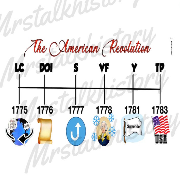 American Revolution, Battles and Events, timeline, U.S. History, American History, Anchor Charts, School Posters, Education - Etsy 日本 American Revolution, Battles and Events, timeline, U.S. History, American History, Anchor Charts, School Posters, Education - Etsy 日本