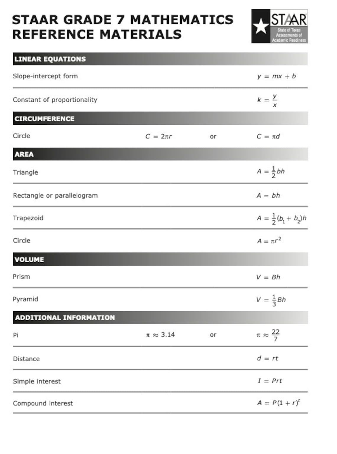 Math, STAAR, 7th Grade, Reference Chart, Poster, Anchor Chart, Middle