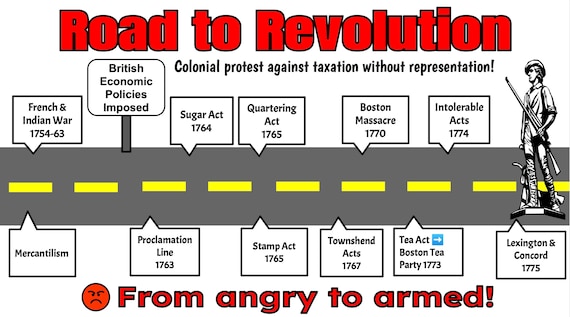 American History War Timeline