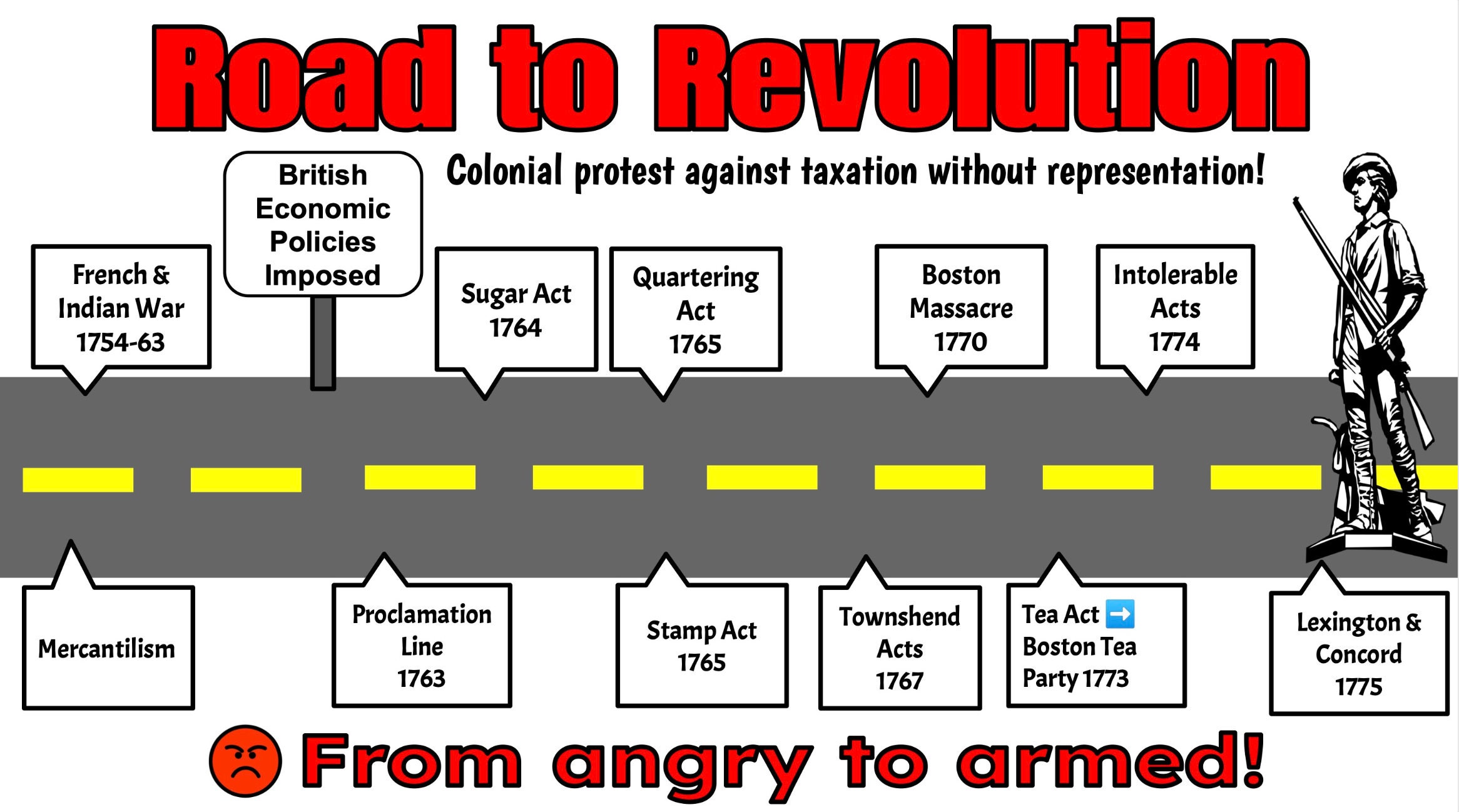 American Revolutionary War Timeline american-revolutionary-war-timeline
