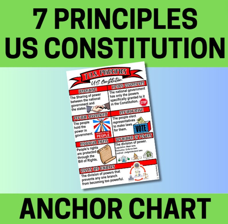 7 Principles, U.S. Constitution, Checks and Balances, Federalism ...