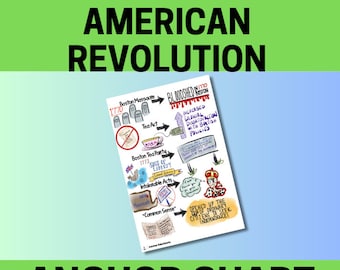 American Revolution, Historical Figures, Battles and Events, Timeline ...