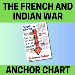 American Revolution, Battles and Events, timeline, U.S. History, American History, Anchor Charts, School Posters, Education