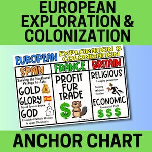 Exploración, Colonización, Francia, España, Gran Bretaña, Oro, Gloria, Dios Historia De Estados Unidos, Historia Estadounidense, Cartas Anclas, Carteles Escolares, Educación