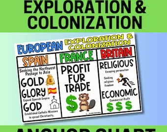 Exploration, Kolonisation, Frankreich, Spanien, Großbritannien, Gold, Glory, Gott US-Geschichte, amerikanische Geschichte, Ankerkarten, Schulposter, Bildung