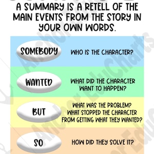 May include: A colourful chart with the word "Summarize" at the top. The chart is divided into five sections, each with a different colour and a word in a white circle: "Somebody", "Wanted", "But", "So", and "Then". Each section also includes a question related to summarising a story.