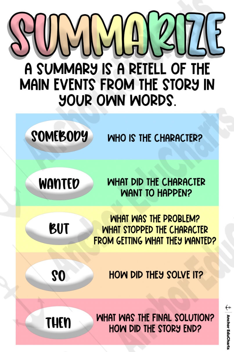 Summary, English language Arts, Reading, Anchor Charts, School Posters, Education