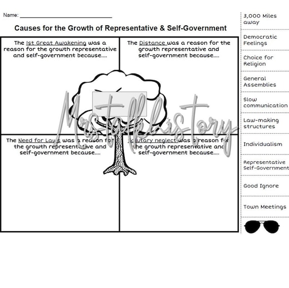 Branches Of Government Worksheet Tree