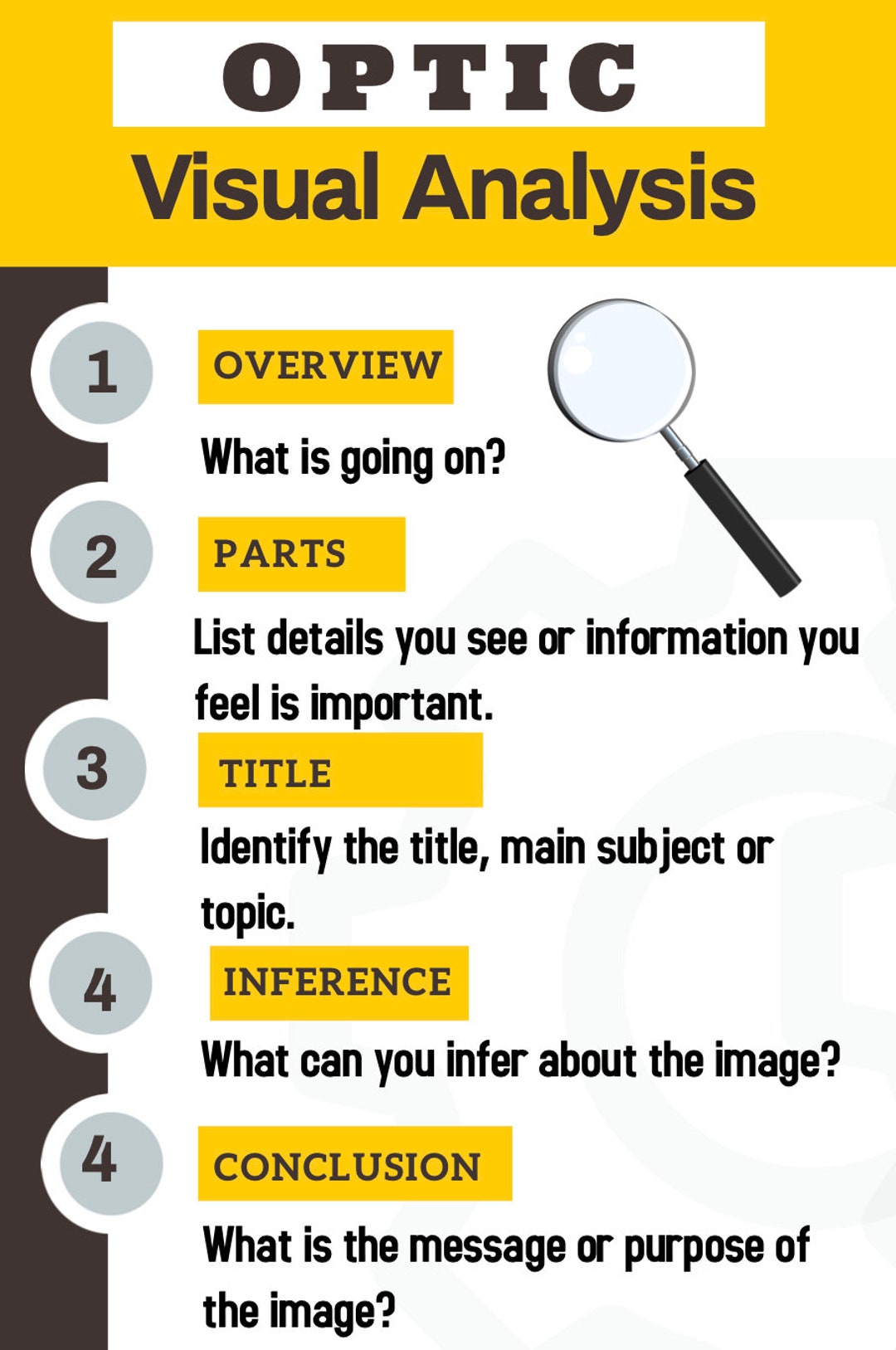 OPTICS, Visual Analysis English Language Arts, Anchor Charts, School Posters, Education M3040 Etsy