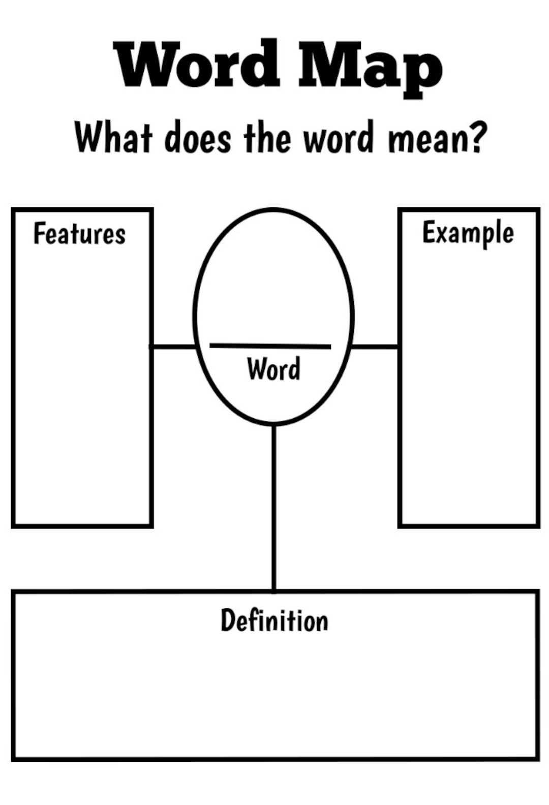 Word Map, Graphic Organizer, Example, Features, Definition, Anchor