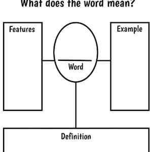 Word Map, Grafik Organizer, Beispiel, Funktionen, Definition, Ankerkarten, Lesen, Schreiben, Schulposter, digitaler Download, Ressourcen