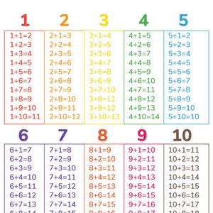 Optellen, wiskundige symbolen, kleuterschool, verdelen, vermenigvuldigen, aftrekken, elementair, wiskundige grafieken, ankergrafieken, schoolposters, digitale download
