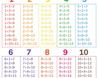 Addition, Math Symbols, Preschool, Divide, Multiply, Subtract, Elementary, Math Charts, Anchor Charts, School Posters, digital download