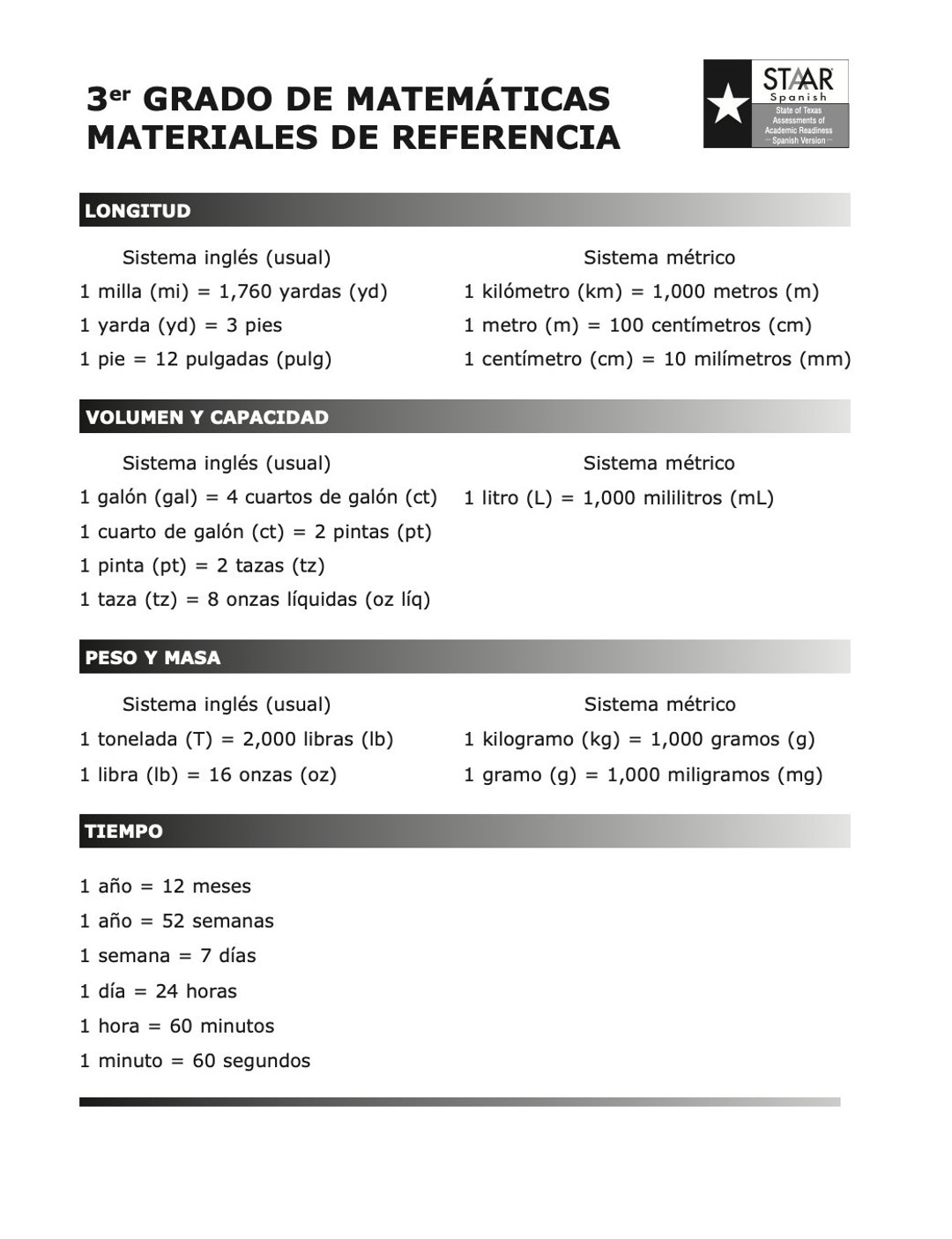 Math STAAR 3rd Grade Spanish Reference Chart Poster -  Norway