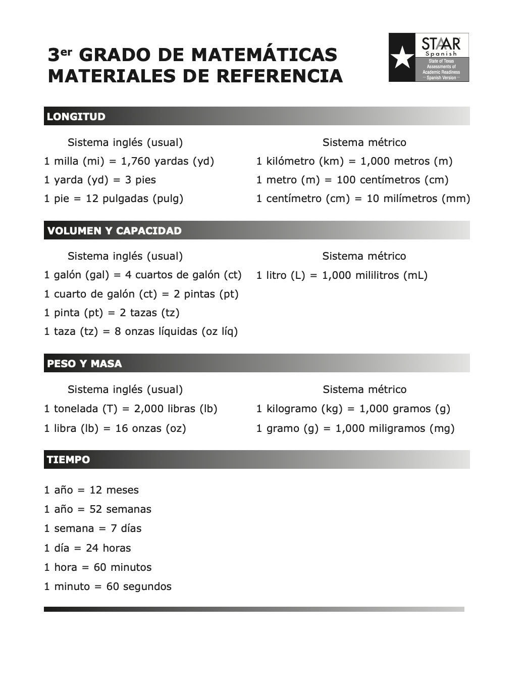 Math STAAR 4th Grade Spanish Reference Chart Poster -  Denmark