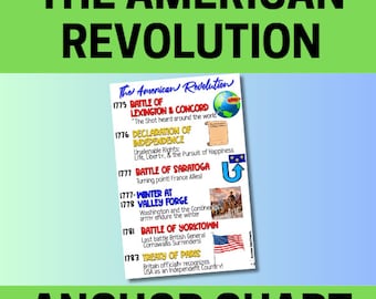 Könnte beinhalten: Ein farbenfrohes Ankerdiagramm, das die wichtigsten Ereignisse der Amerikanischen Revolution darstellt. Das Diagramm enthält Daten, Schlachtnamen und kurze Beschreibungen der einzelnen Ereignisse. Das Diagramm soll Schülern helfen, die Amerikanische Revolution zu lernen.