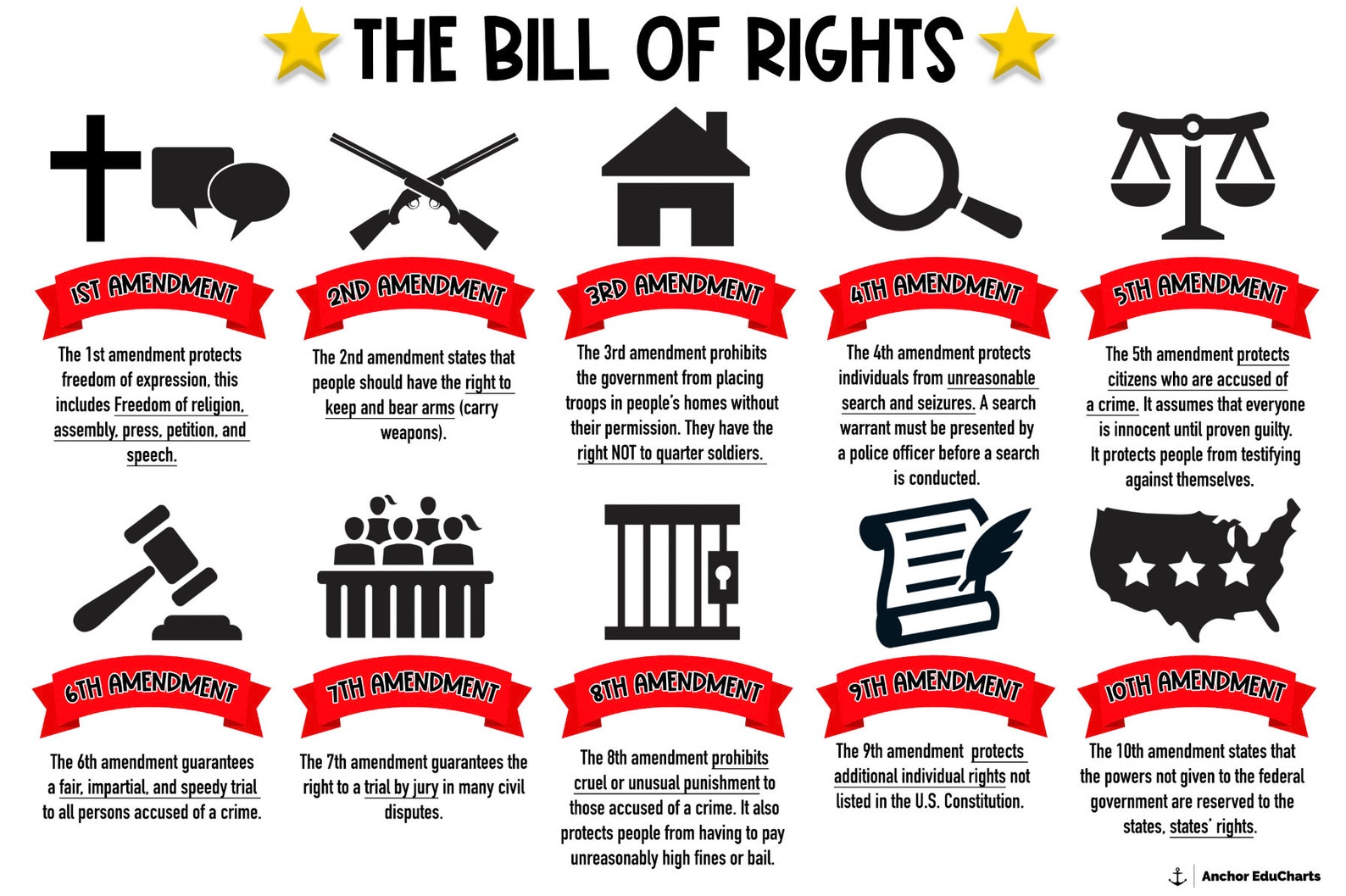 The Bill Of Rights 10 Amendments U S Constitution Freedoms Social 