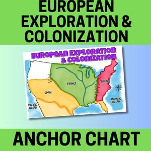 Exploración, Colonización, Francia, España, Gran Bretaña, Oro, Gloria, Dios Historia De Estados Unidos, Historia Estadounidense, Cartas Anclas, Carteles Escolares, Educación