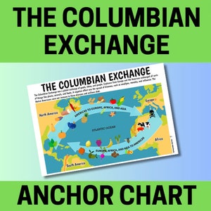 The Columbian Exchange, Exploration, Colonization, U.S. History, American History, Anchor Charts, School Posters, Education