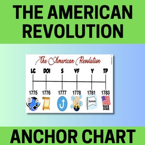 American Revolution, Battles and Events, timeline, U.S. History, American History, Anchor Charts, School Posters, Education